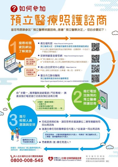 預立遺囑照護諮商