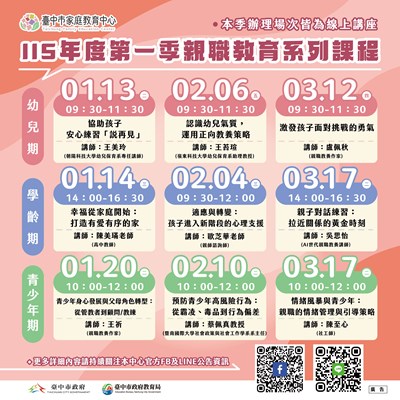 115年度第一季親職教育系列課程