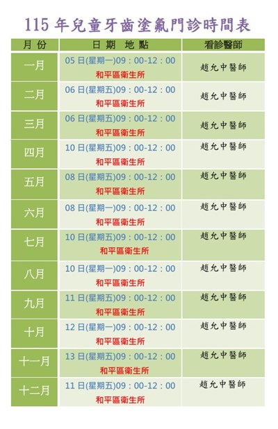 115年塗氟門診表