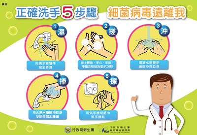 正確洗手五步驟，細菌病毒遠離我